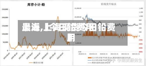 最近【今日铅费用上海,上海现货今日铅费用】