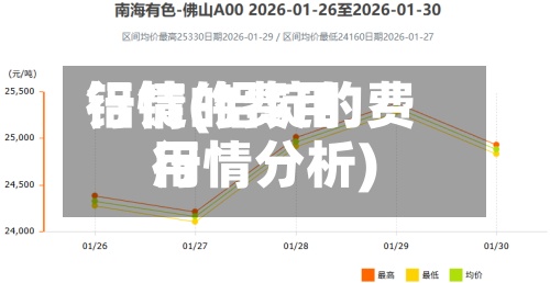 铝锭的费用行情(铝锭的费用行情分析)