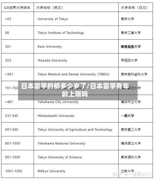 日本留学的都多少岁了/日本留学有年龄上限吗