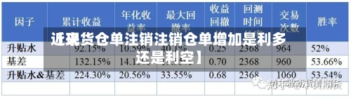 近来【现货仓单注销注销仓单增加是利多还是利空】-第3张图片