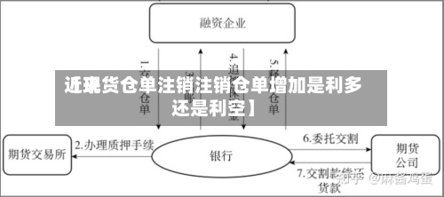 近来【现货仓单注销注销仓单增加是利多还是利空】-第2张图片