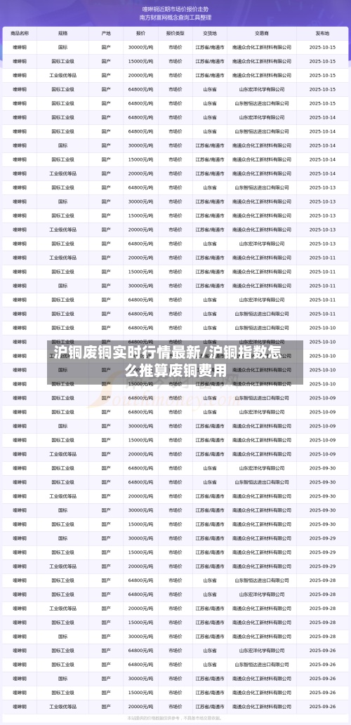 沪铜废铜实时行情最新/沪铜指数怎么推算废铜费用