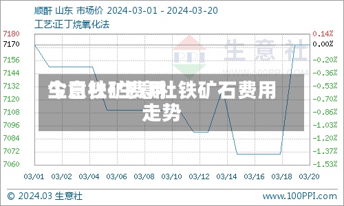 今日铁矿费用生意社/生意社铁矿石费用走势-第3张图片