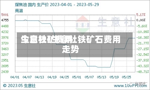 今日铁矿费用生意社/生意社铁矿石费用走势-第2张图片