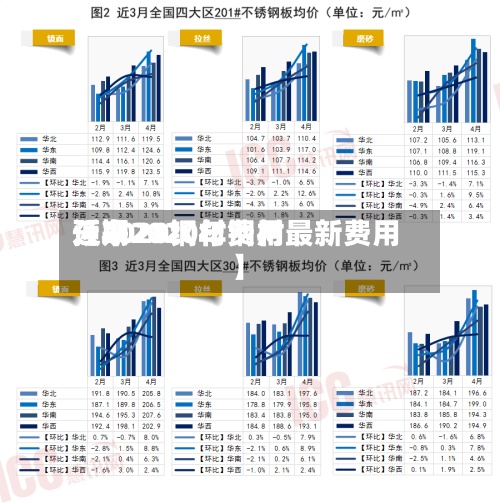 近来【2020钢材费用预期2020年钢材最新费用】