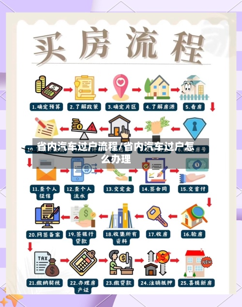 省内汽车过户流程/省内汽车过户怎么办理-第3张图片