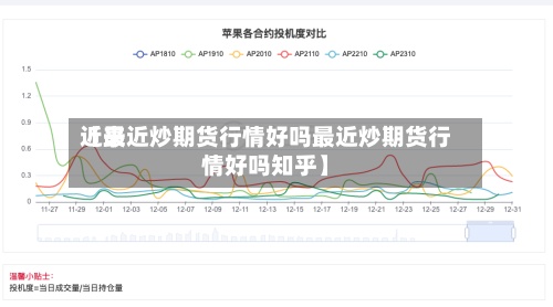 近来【最近炒期货行情好吗最近炒期货行情好吗知乎】-第2张图片