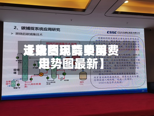 近来【现货甲醇费用走势图现货甲醇费用走势图最新】