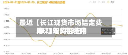 最近【长江现货市场铝定费用,长江现货铝费用2021年5月8日】