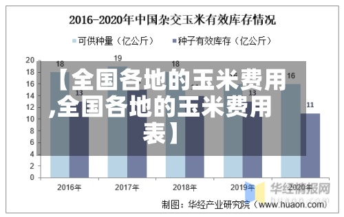 【全国各地的玉米费用,全国各地的玉米费用表】