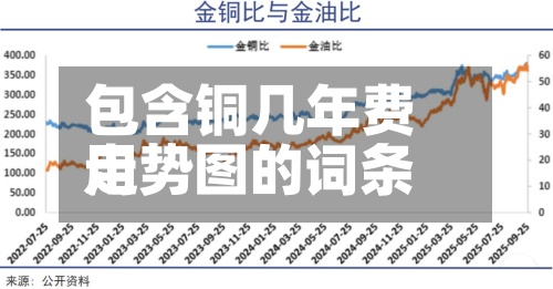 包含铜几年费用走势图的词条