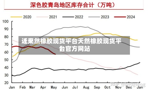 近来【天然橡胶现货平台天然橡胶现货平台官方网站】