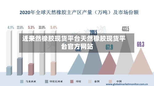 近来【天然橡胶现货平台天然橡胶现货平台官方网站】-第3张图片