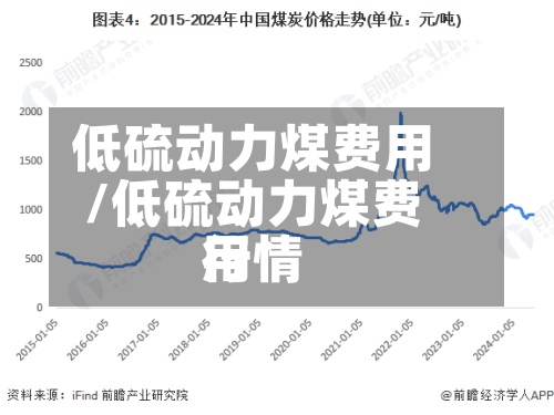 低硫动力煤费用/低硫动力煤费用行情-第2张图片