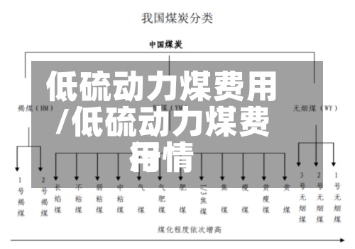 低硫动力煤费用/低硫动力煤费用行情