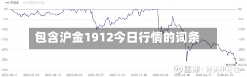 包含沪金1912今日行情的词条