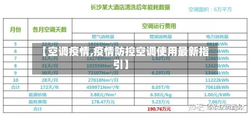 【空调疫情,疫情防控空调使用最新指引】-第2张图片