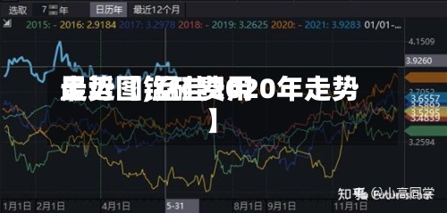最近【锰硅费用走势图,锰硅2020年走势】-第2张图片