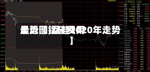 最近【锰硅费用走势图,锰硅2020年走势】-第3张图片