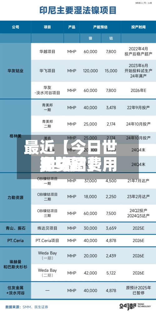 最近【今日世界期货钴费用,世界期货钴费用走势图】