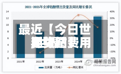 最近【今日世界期货钴费用,世界期货钴费用走势图】-第2张图片