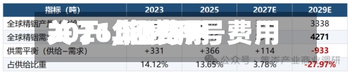 关于【铟费用2021,铟费用2026年2月9号费用预估5000元一公斤】
