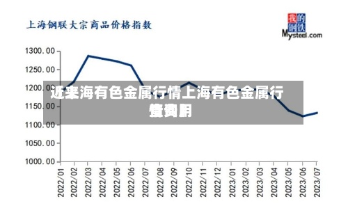 近来
【上海有色金属行情上海有色金属行情费用
查询】-第2张图片
