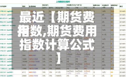 最近【期货费用指数,期货费用指数计算公式】