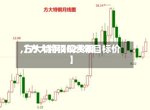 【方大特钢现费用,方大特钢2021年目标价】