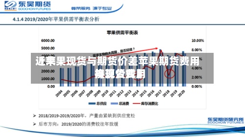 近来【苹果现货与期货价差苹果期货费用与现货费用换算公式】