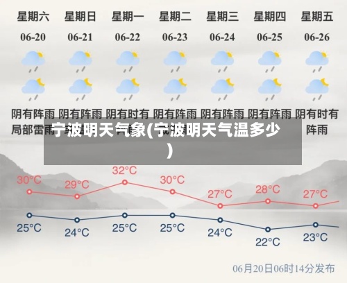 宁波明天气象(宁波明天气温多少)