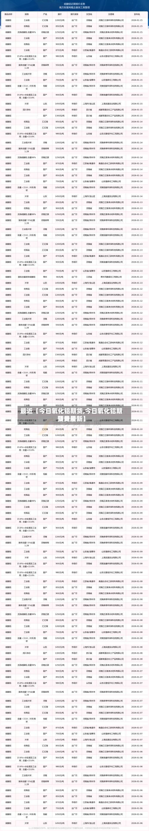 最近【今日氧化铝期货,今日氧化铝期货费用预计最新】-第3张图片