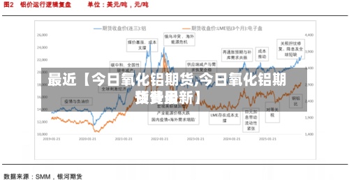 最近【今日氧化铝期货,今日氧化铝期货费用预计最新】