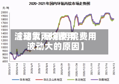 【环氧丙烷费用波动大,环氧丙烷费用波动大的原因】