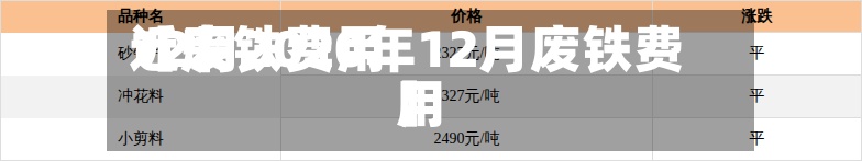 近来
【废铁费用
12月2020年12月废铁费用
】-第2张图片