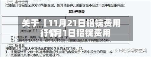 关于【11月21日铝锭费用,11月1日铝锭费用行情】