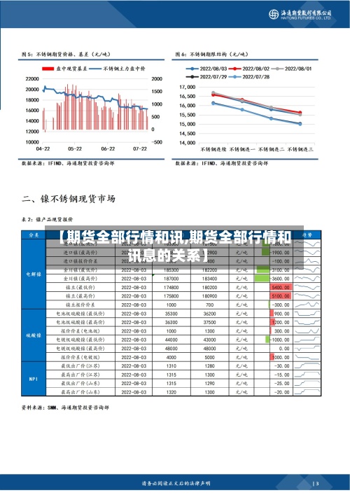 【期货全部行情和讯,期货全部行情和讯息的关系】