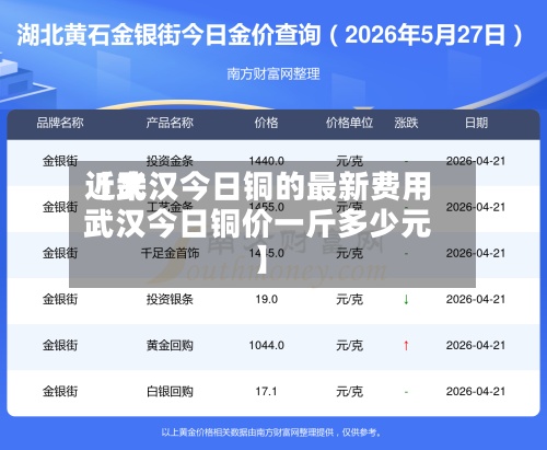 近来【武汉今日铜的最新费用武汉今日铜价一斤多少元】