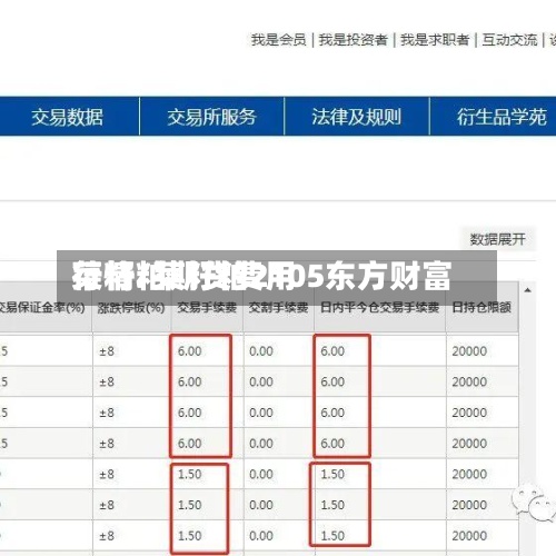 菜籽粕期货费用行情/菜籽粕2105东方财富