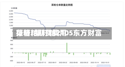 菜籽粕期货费用行情/菜籽粕2105东方财富-第3张图片