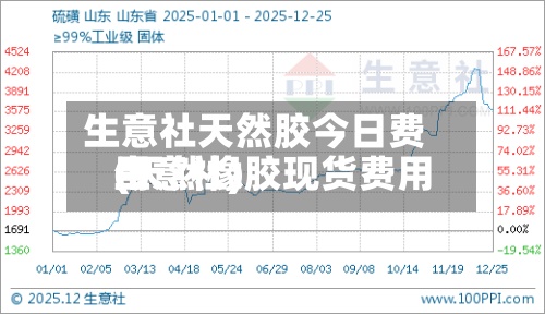 生意社天然胶今日费用(天然橡胶现货费用生意社)-第2张图片