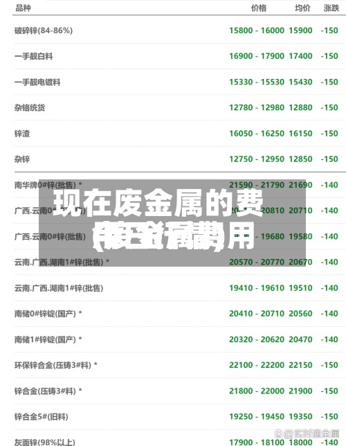 现在废金属的费用(废金属费用今日行情)