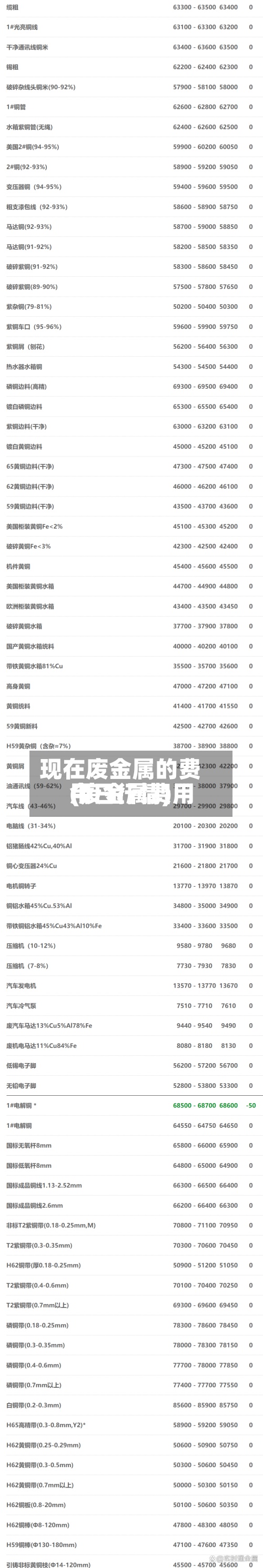 现在废金属的费用(废金属费用今日行情)-第2张图片