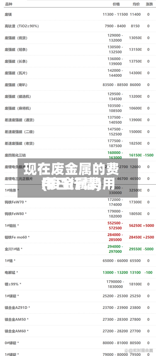 现在废金属的费用(废金属费用今日行情)-第3张图片