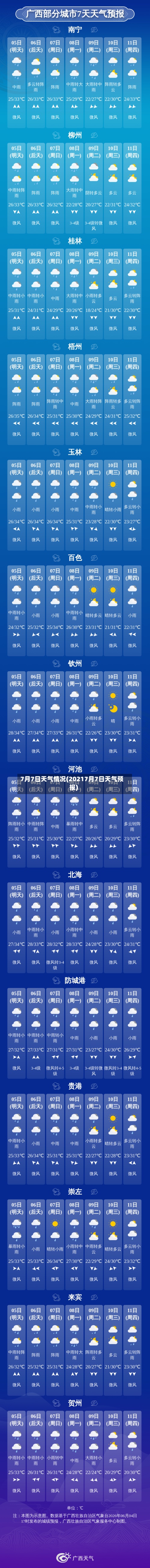 7月7日天气情况(20217月7日天气预报)-第2张图片