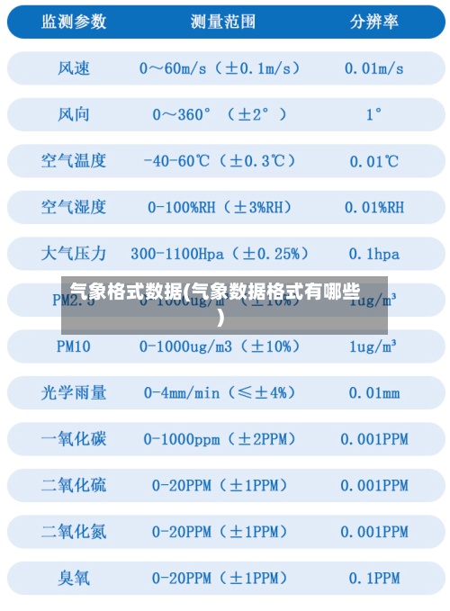 气象格式数据(气象数据格式有哪些)