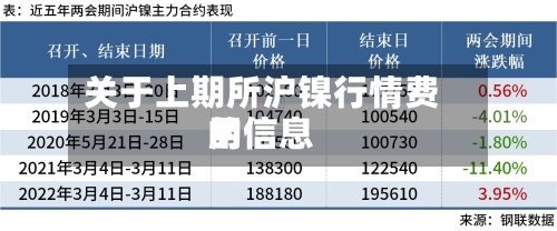 关于上期所沪镍行情费用的信息-第3张图片
