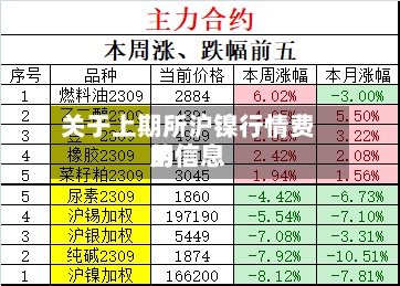 关于上期所沪镍行情费用的信息-第2张图片