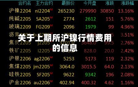 关于上期所沪镍行情费用的信息