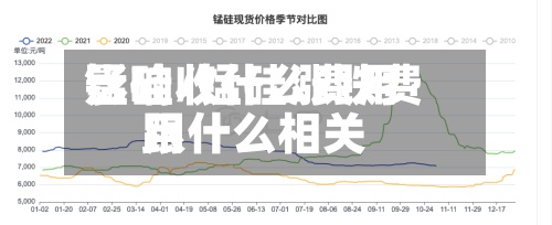 锰硅收什么费用影响/锰硅涨跌费用跟什么相关
